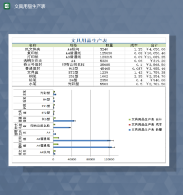 公司文具用品生產(chǎn)與庫存統(tǒng)計(jì)表Excel模板設(shè)計(jì)指南