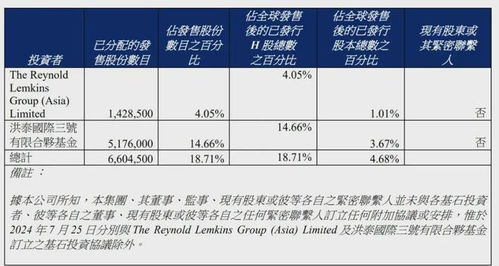 眾淼控股成功上市 年營收1.7億、市值10億港元，海爾集團再添IPO版圖