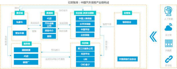 車險綜改駛?cè)肷钏?科技創(chuàng)新服務(wù)企業(yè)的機遇、挑戰(zhàn)與破局之道